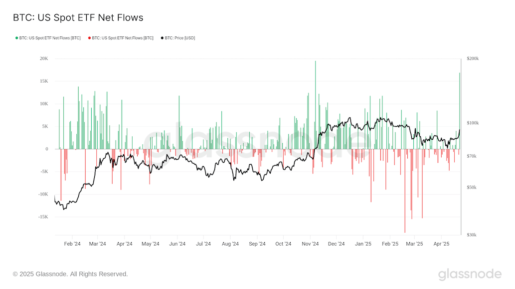เงินทะลักเข้า ETF แบบจุกๆ