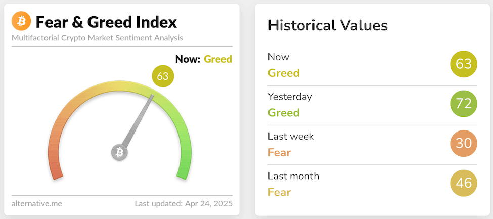 fear & greed index  