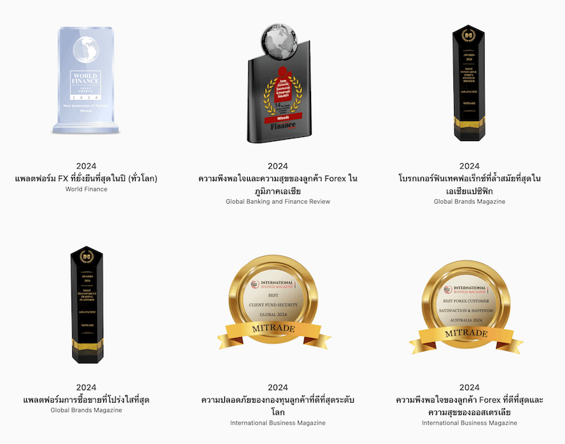 รางวัลและการยอมรับของ Mitrade