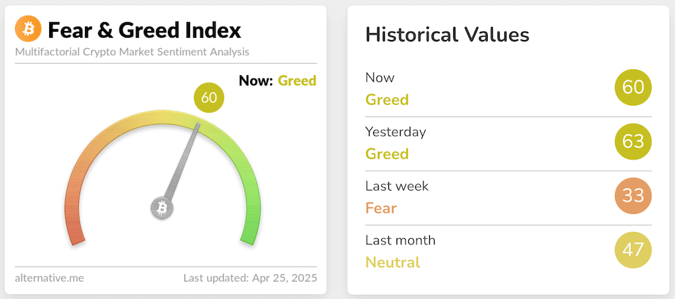 fear & greed index  