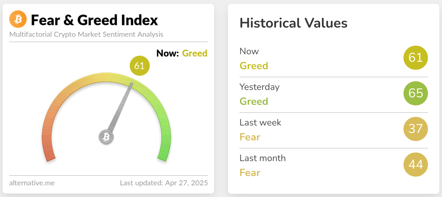 fear & greed index 
