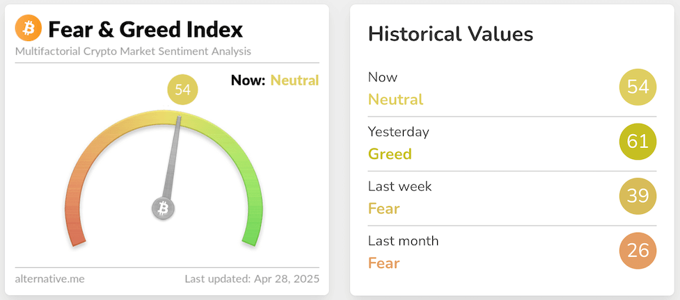 fear & greed index 