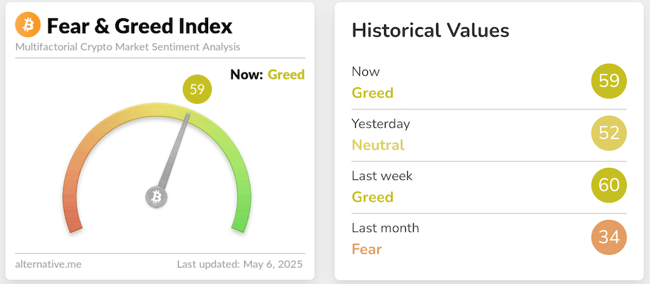 fear & greed index 