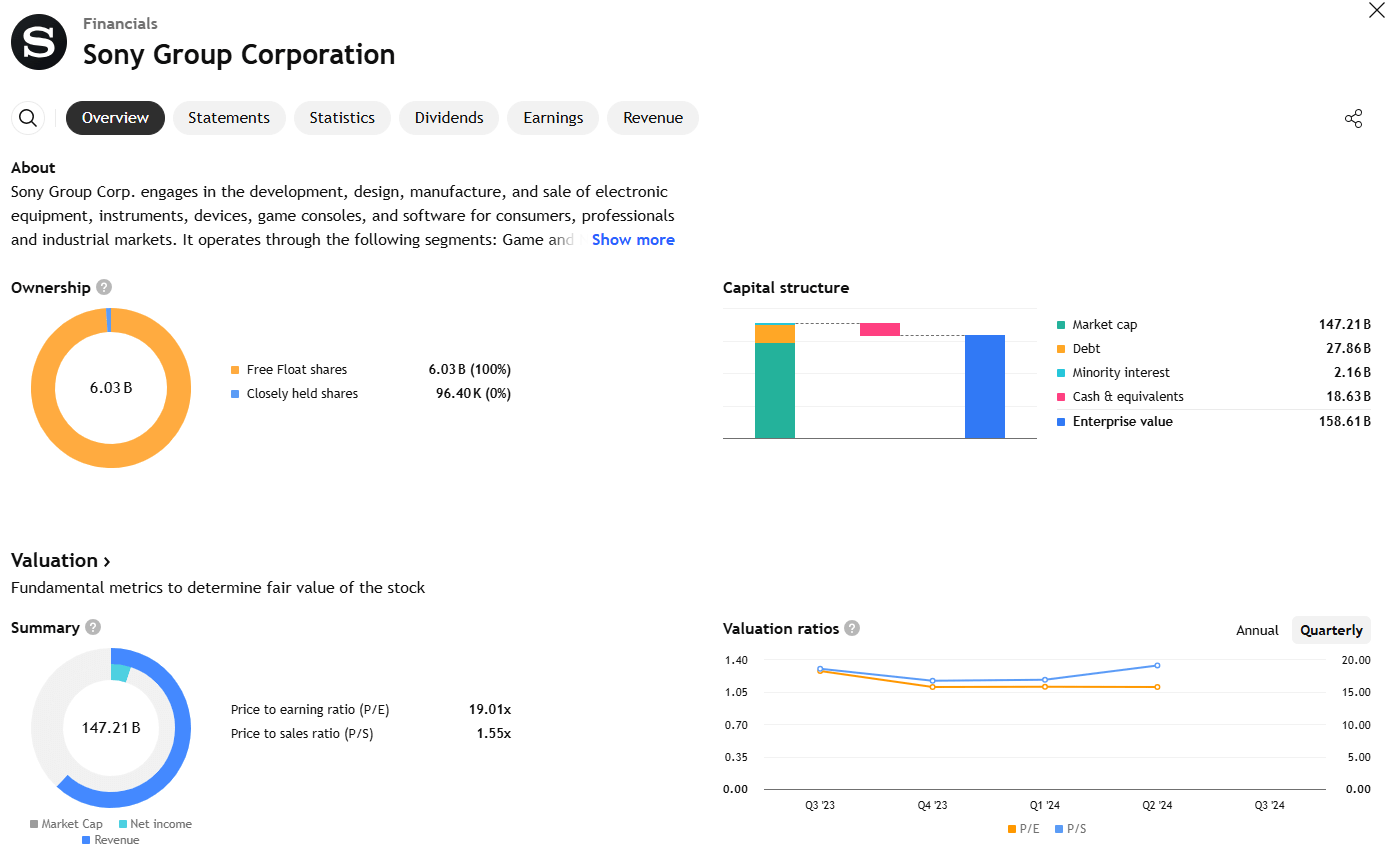 Sony Group Corporation