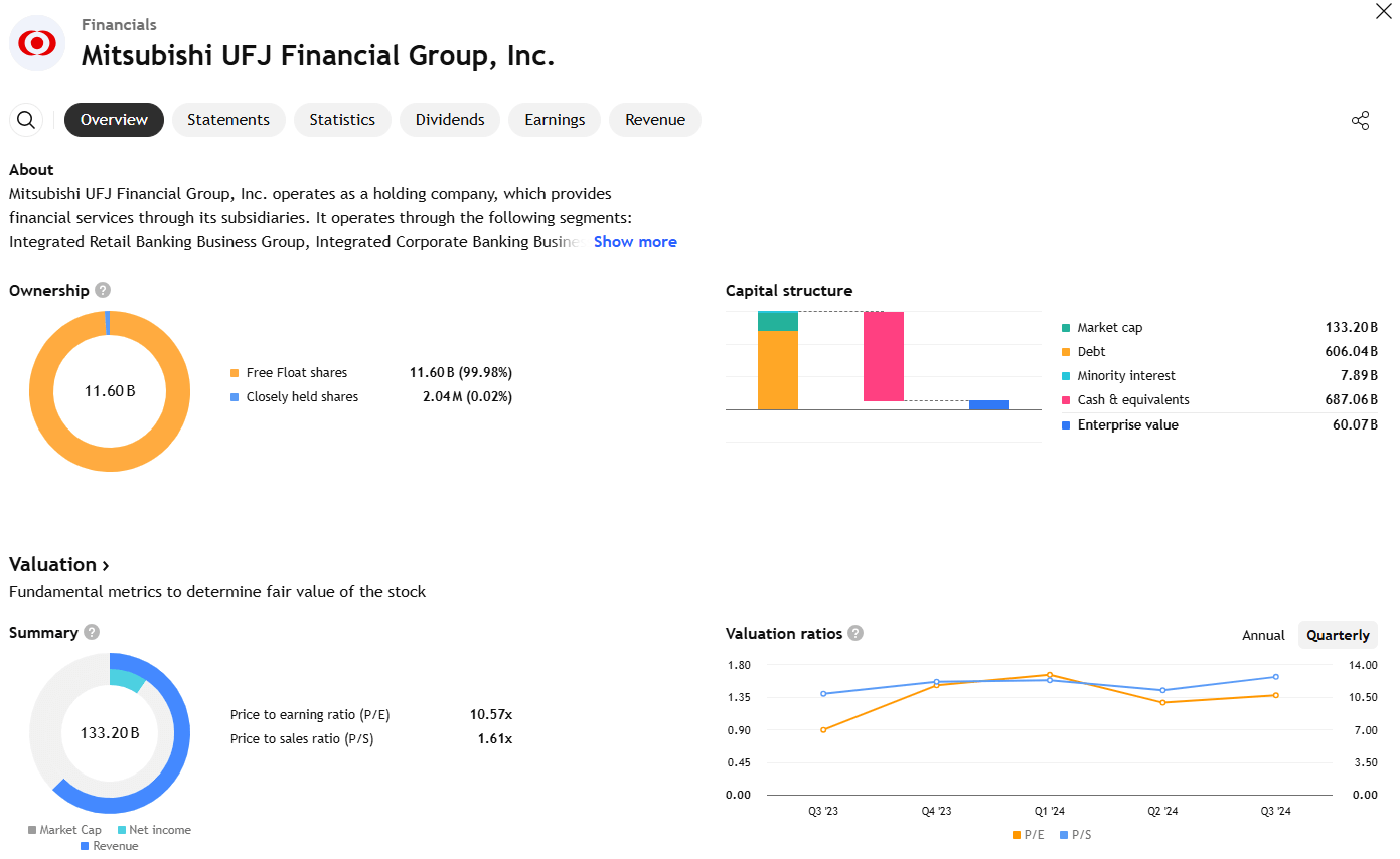 Mitsubishi UFJ Financial Group, Inc.