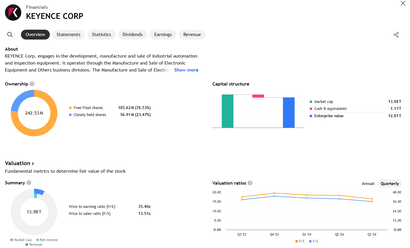 Keyence Corporation (6861.T)
