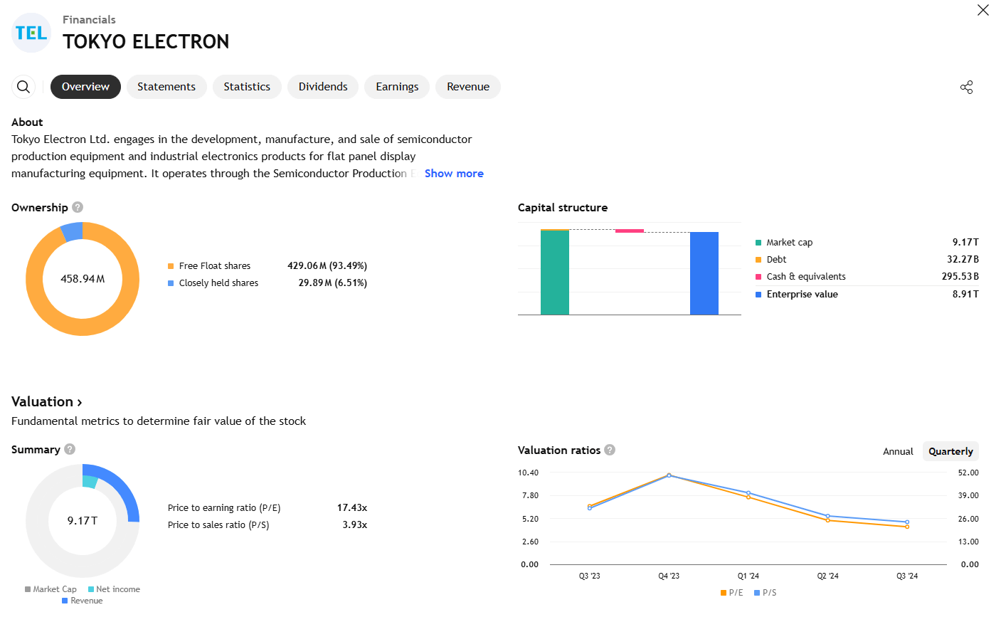 Tokyo Electron Limited (TEL)