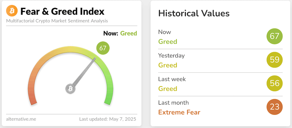 fear & greed index 