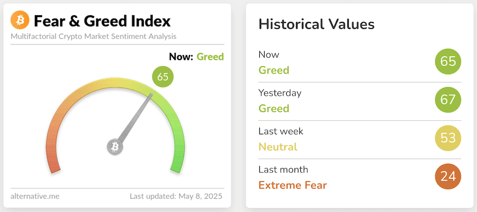 fear & greed index 