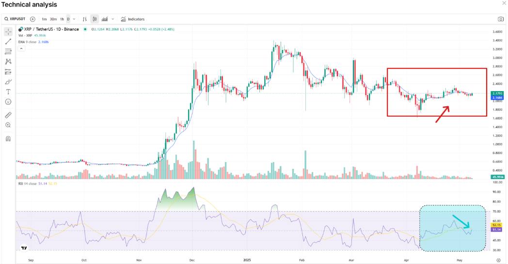 xrp