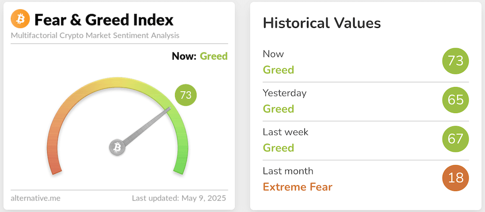 fear & greed index 