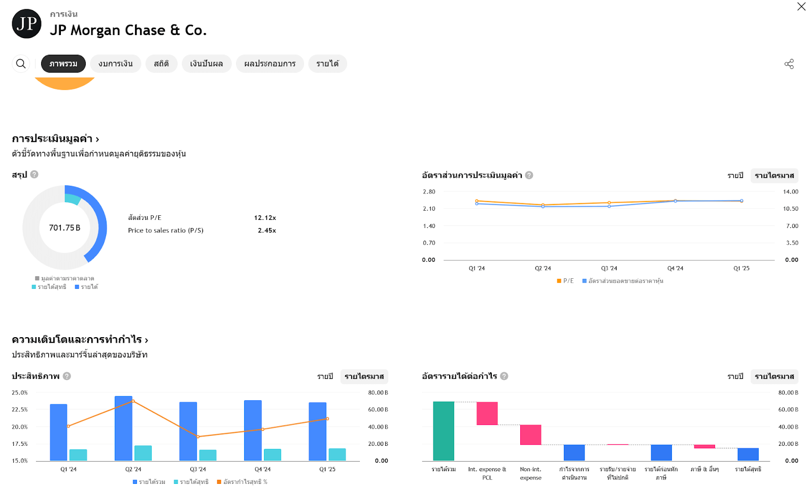 JPM - JPMorgan Chase & Co.