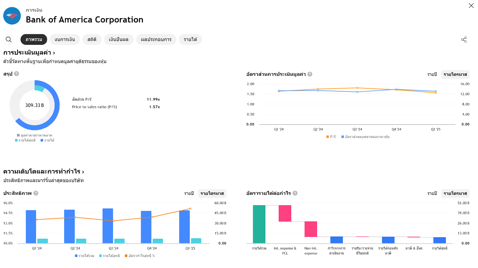 BAC - Bank of America Corporation