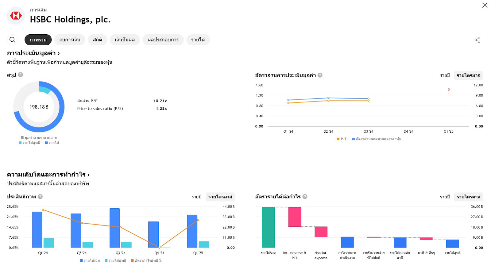 HSBC - HSBC Holdings plc