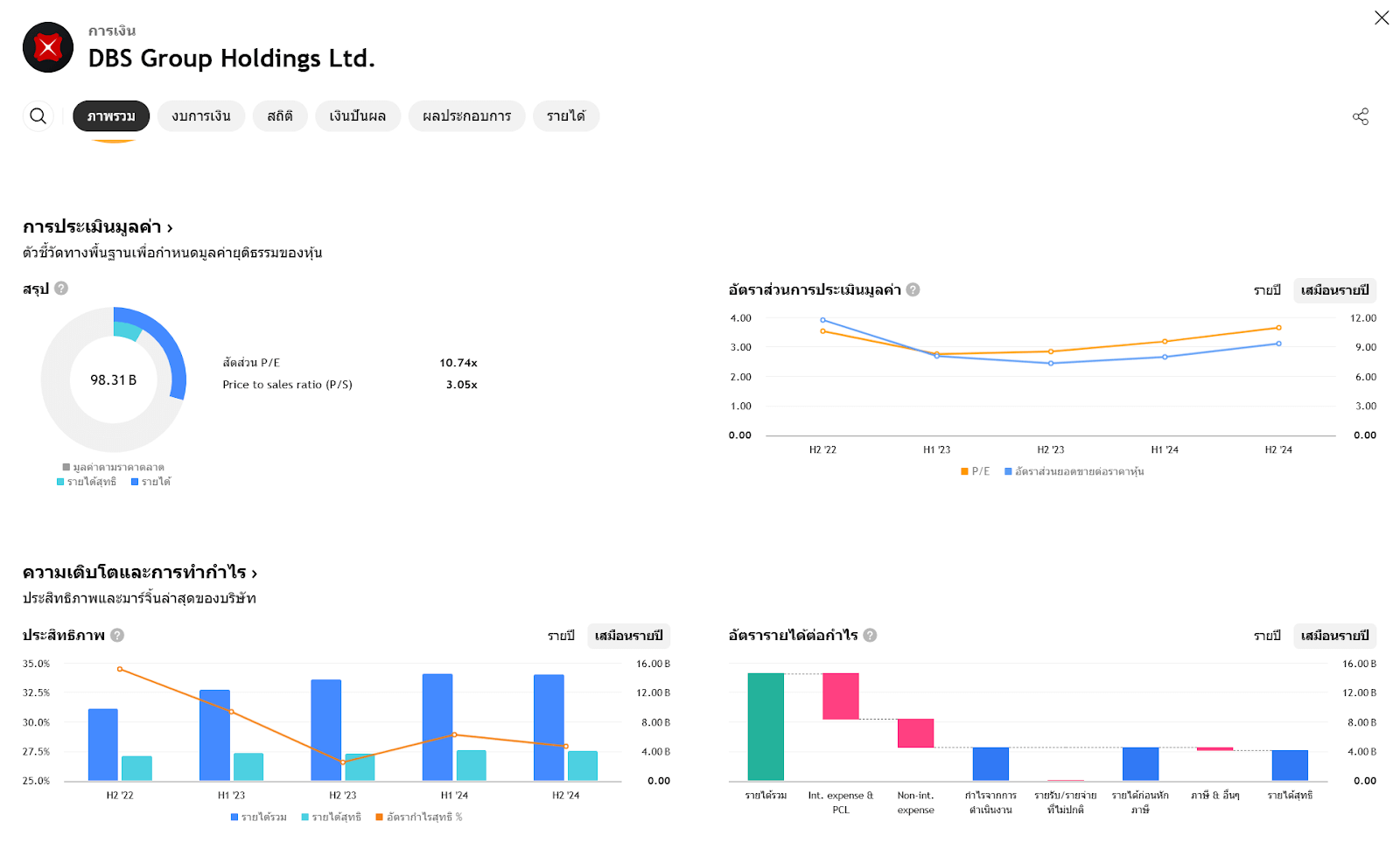 DBS - DBS Group Holdings Ltd