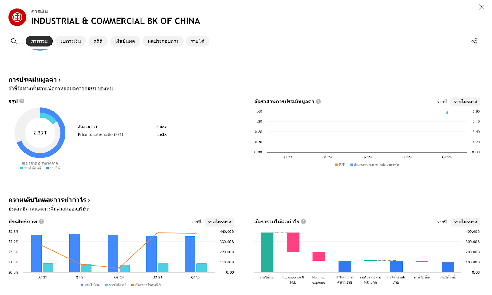 ICBC - Industrial and Commercial Bank of China Limited