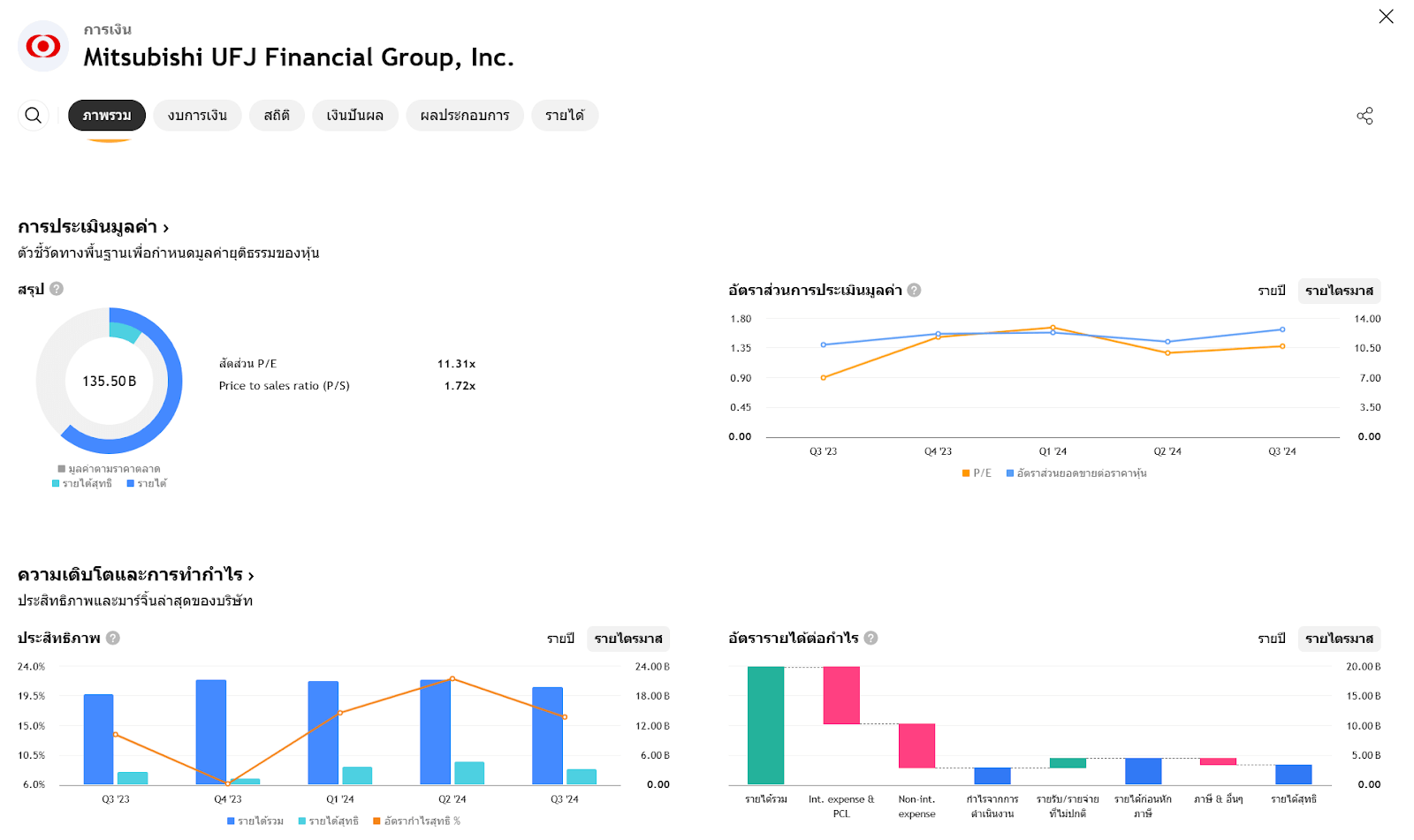 MUFG - Mitsubishi UFJ Financial Group, Inc.