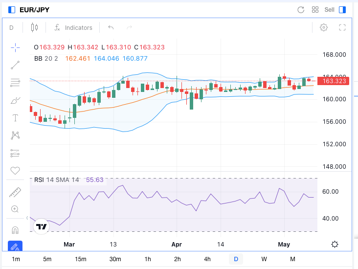 Precio histórico EURJPY