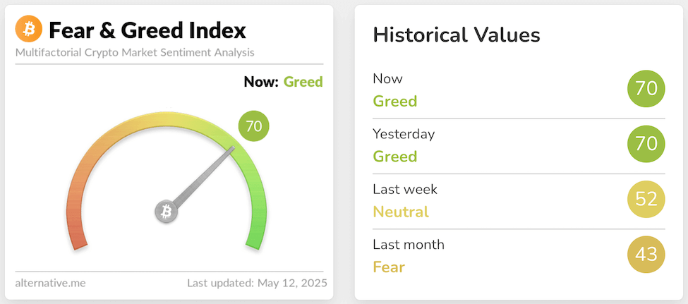 fear & greed index 