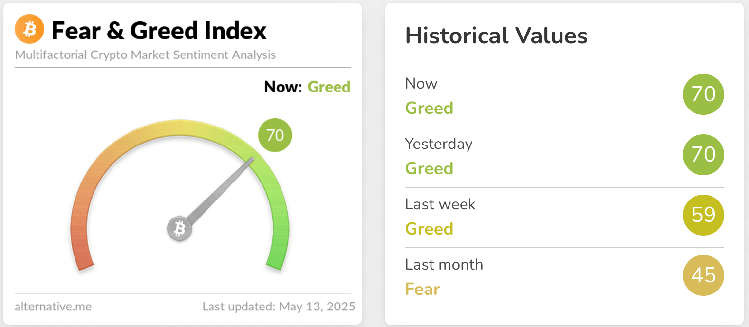 fear & greed index 