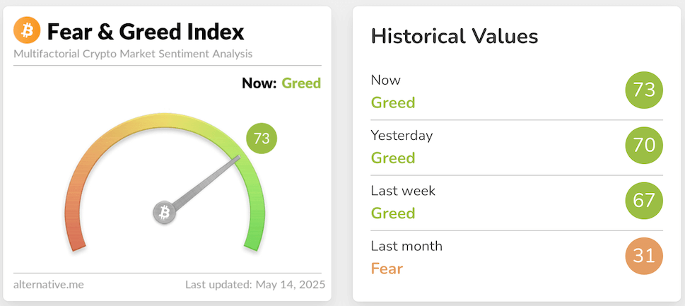 fear & greed index 