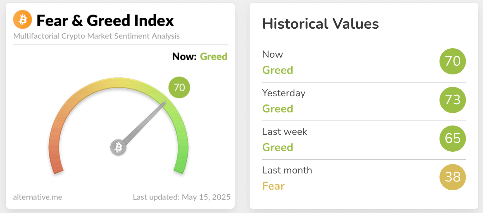 fear & greed index 