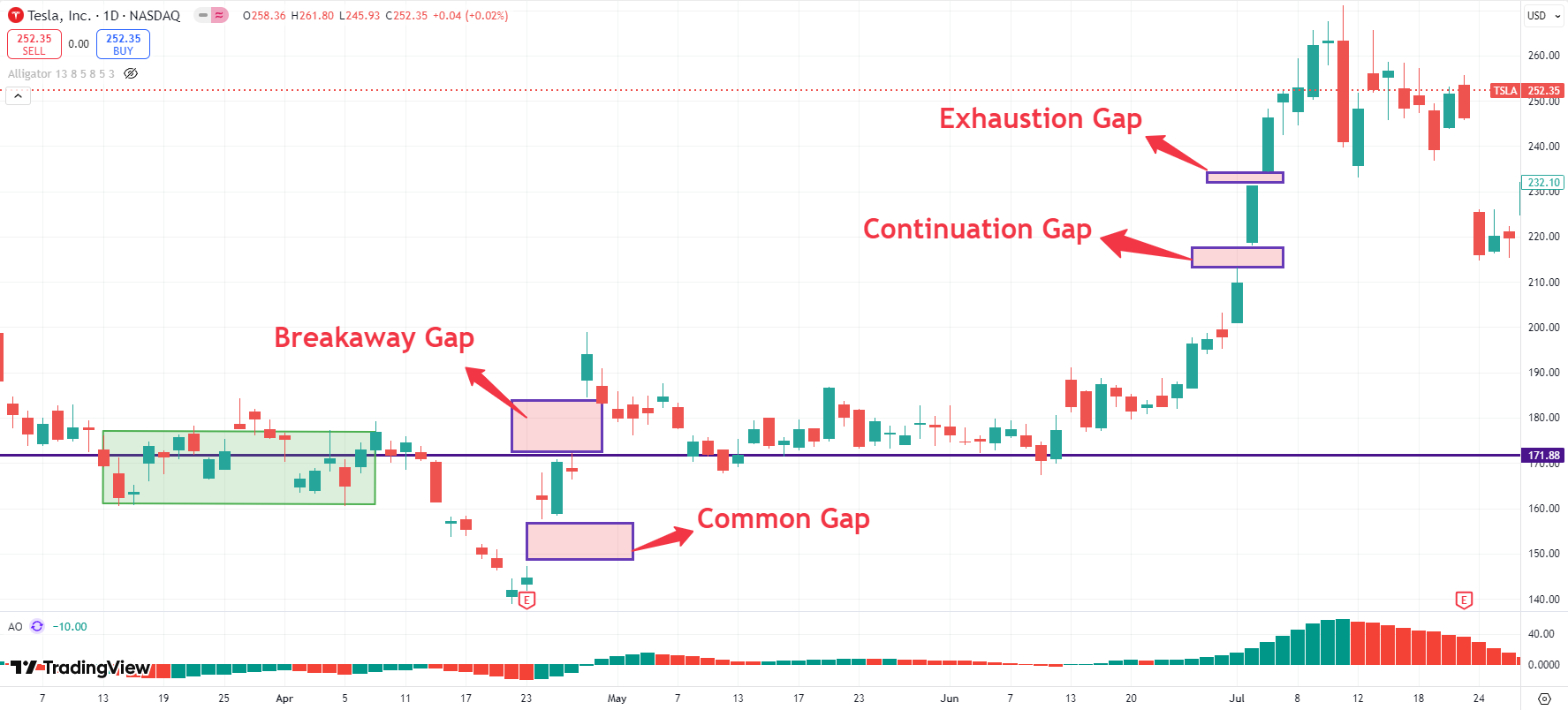 跳空缺口是什麼？一文看懂這四種缺口類型的意義！ - HK MoneyClub