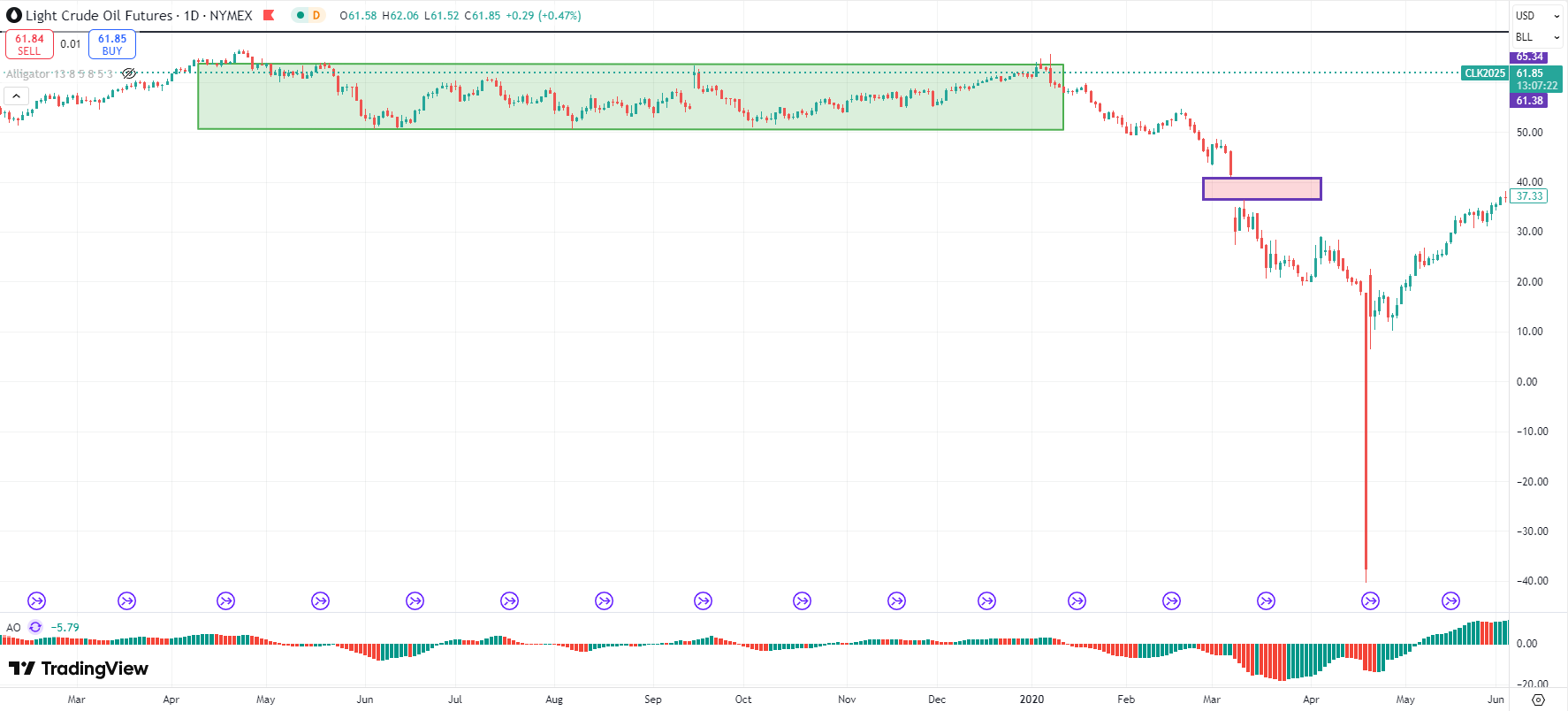 跳空缺口是什麼？一文看懂這四種缺口類型的意義！ - HK MoneyClub