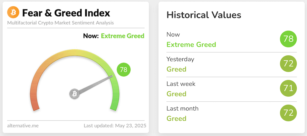 fear & greed index