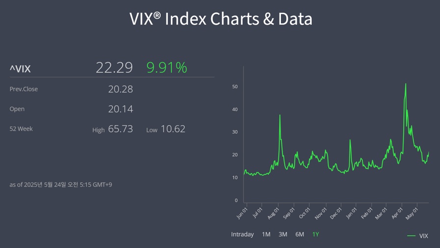 vix index charts data