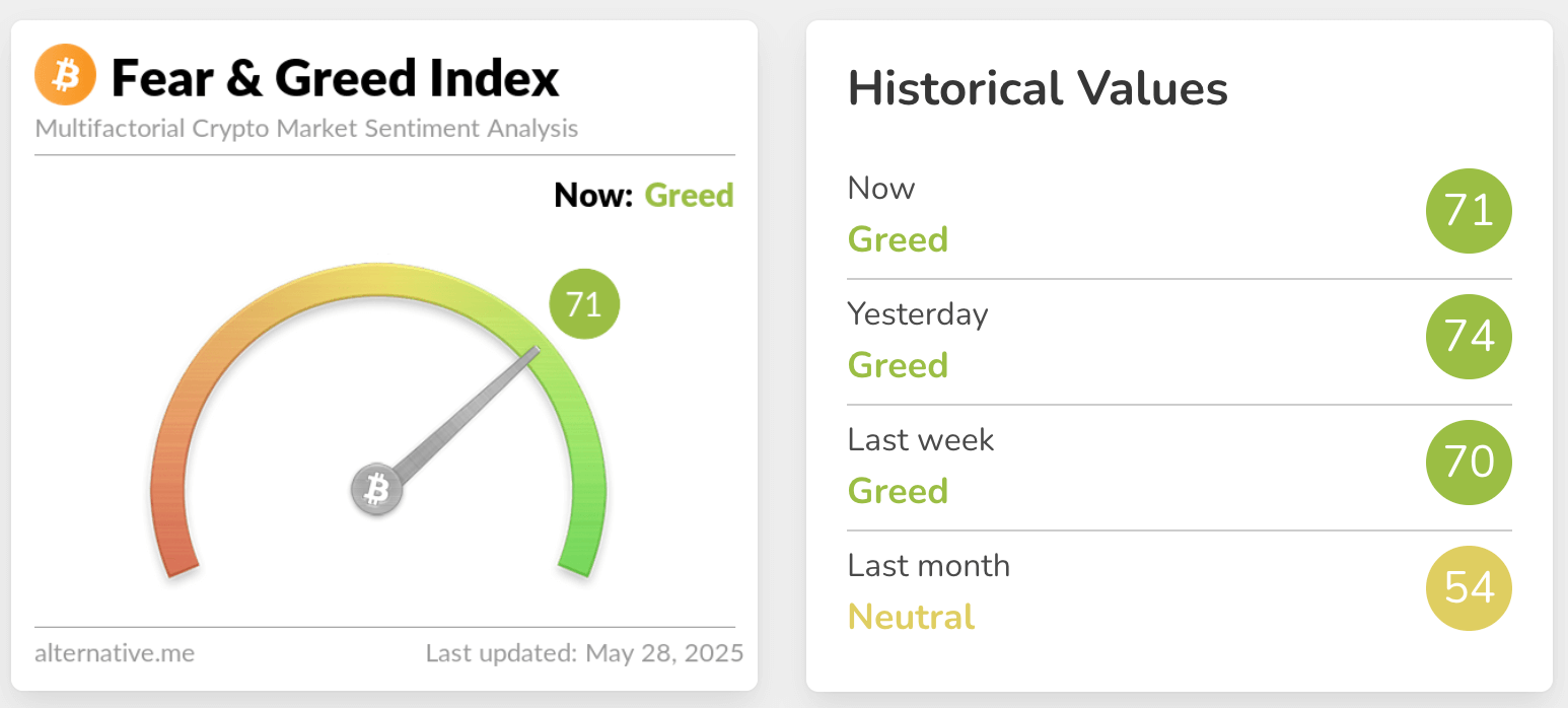 fear & greed index