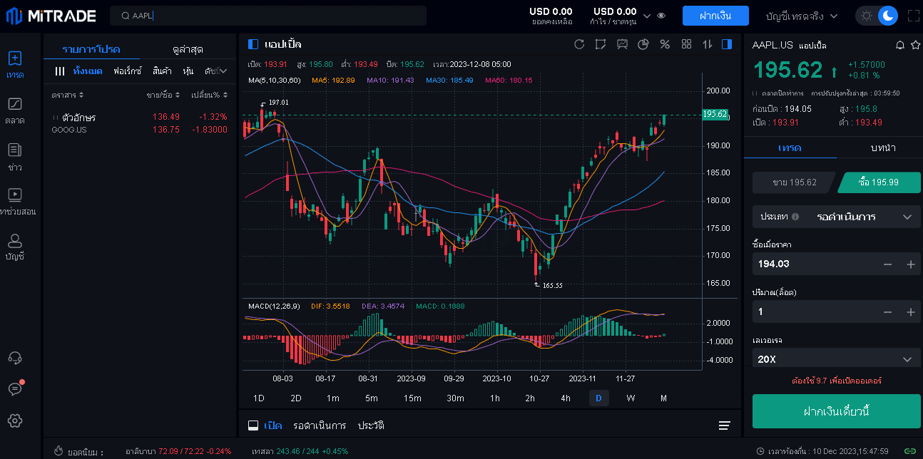 ตัวอย่างการใช้ CFD ซื้อ FAANG 