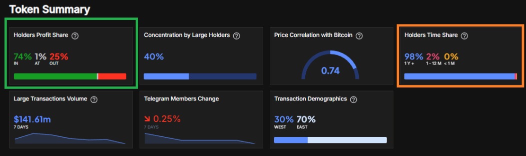 token summary