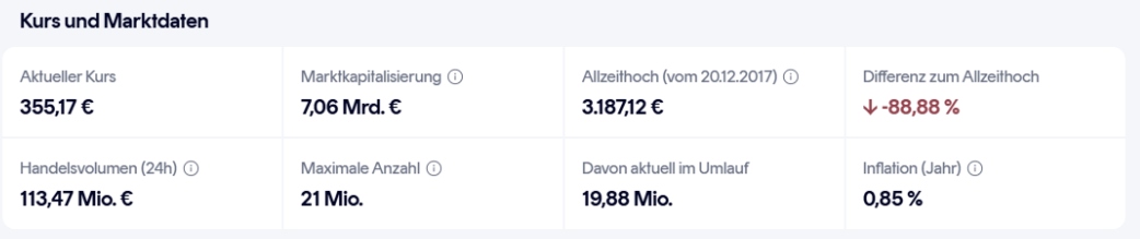 kurs und marktdaten