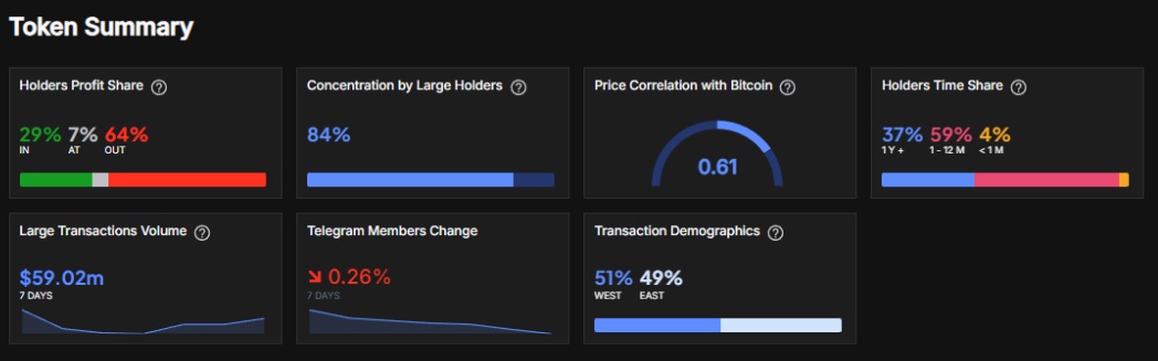 token summary