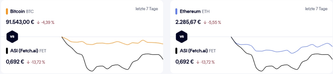 btc eth