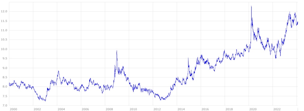 NOK-EUR-Kusentwicklung