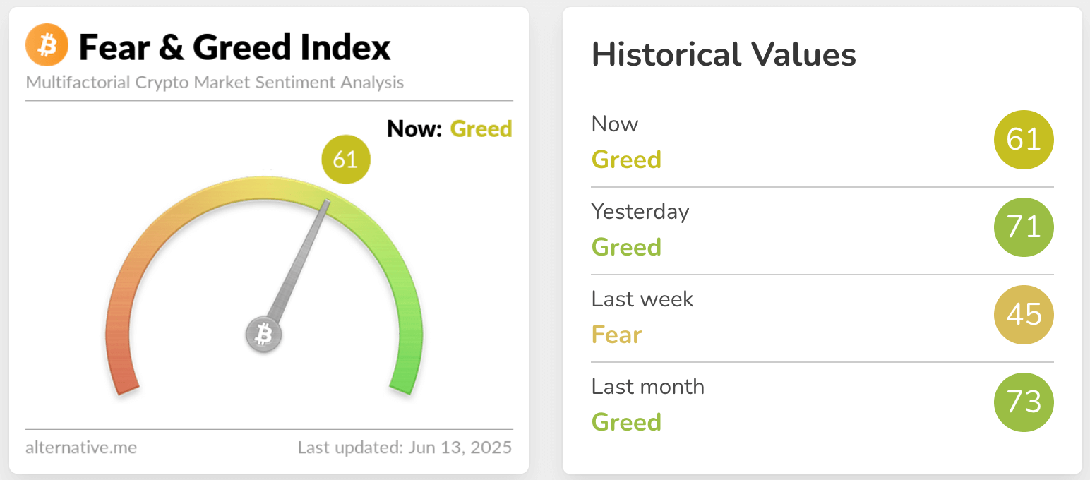 fear & greed index