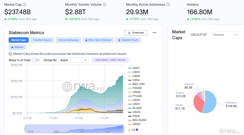 ภาพรวมตลาด Stablecoin