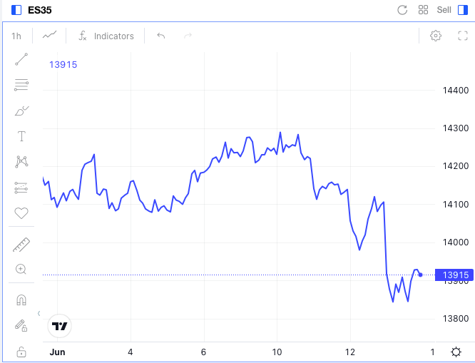 Cómo está el ibex 35
