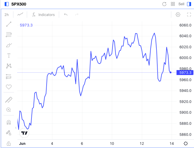 Precios S&P 500