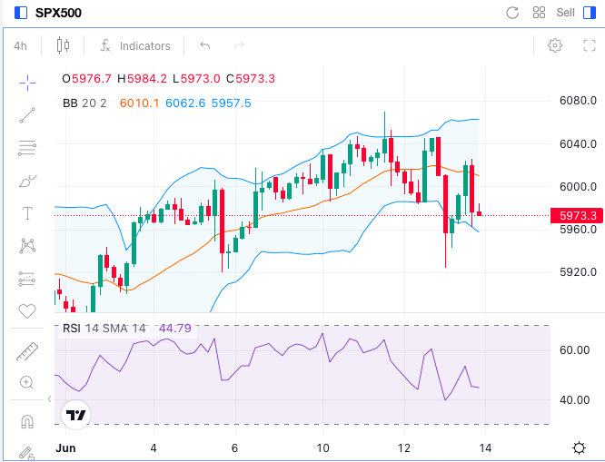 Precios S&P 500