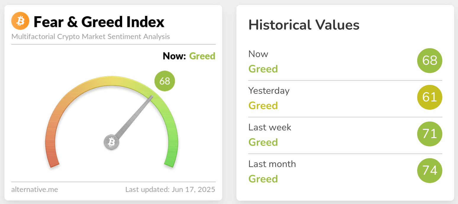 fear & greed index