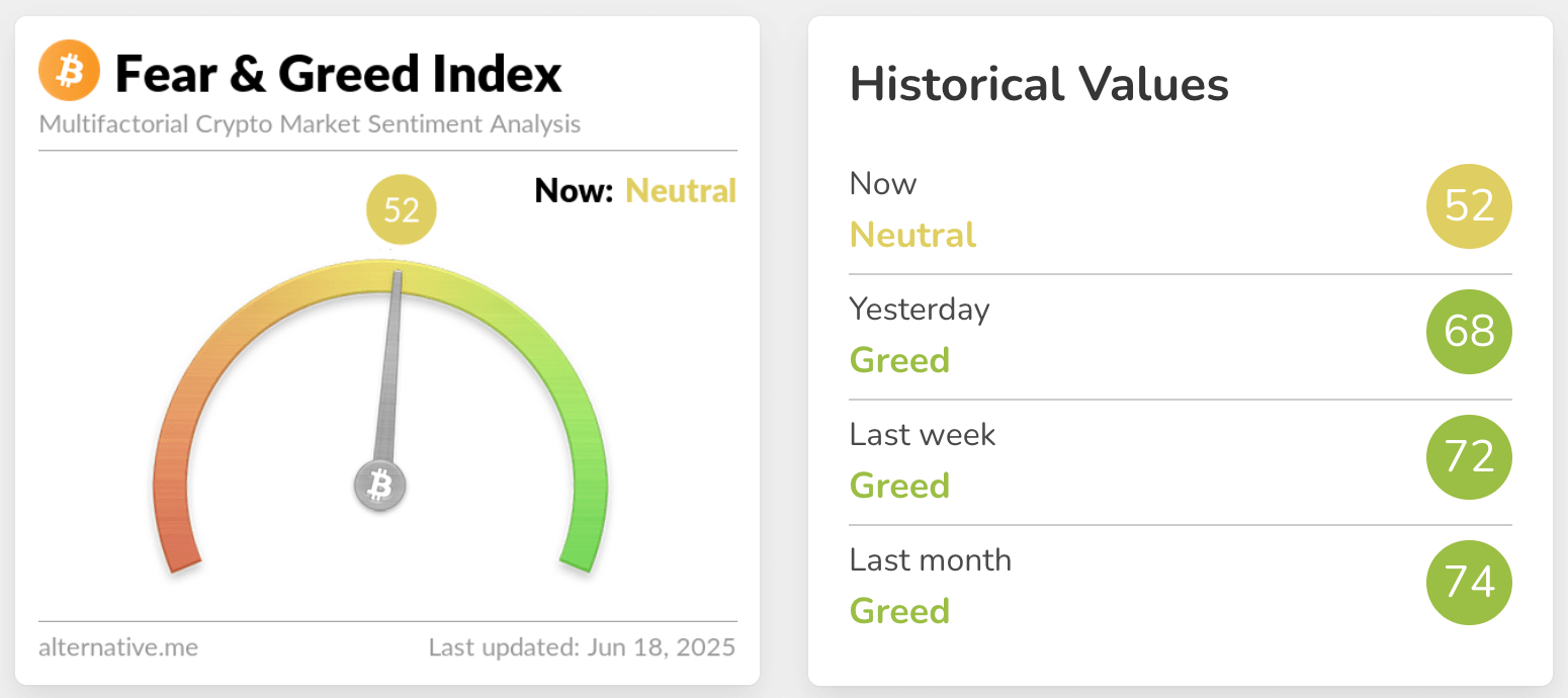 fear & greed index