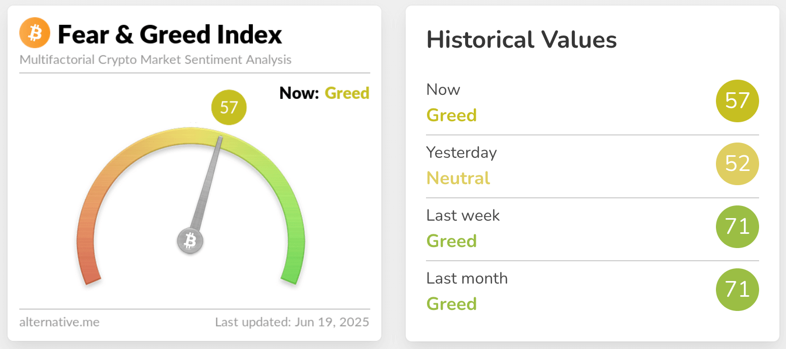 fear & greed index