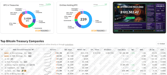 ภาพรวมบริษัทที่ถือ Bitcoin
