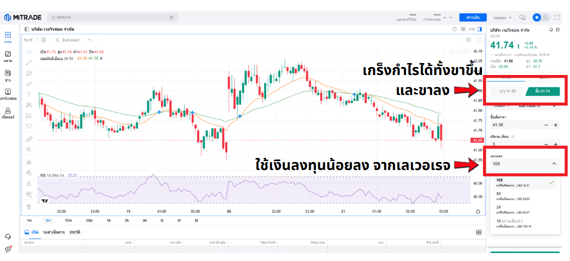 ตัวอย่างการซื้อขาย