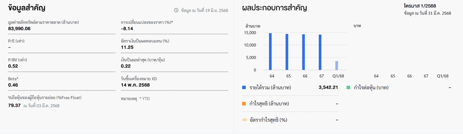 ภาพรวมของหุ้น 