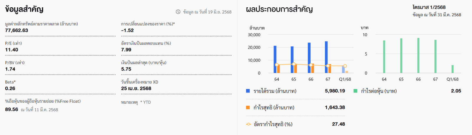 ภาพรวมของหุ้น 