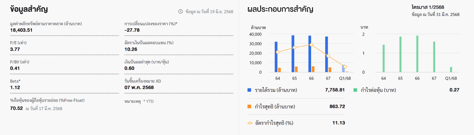 ภาพรวมของหุ้น 